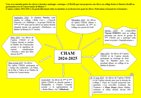 ChAM_2024.2025.png